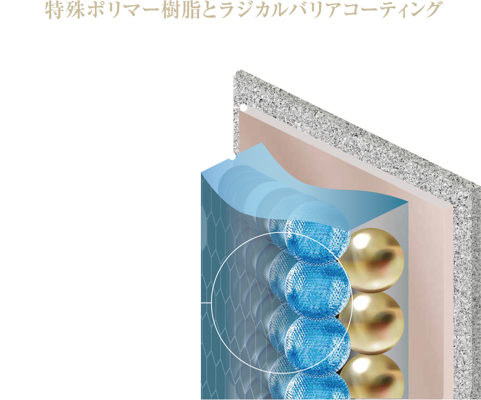 特殊ポリマー樹脂とラジカルバリアコーティング